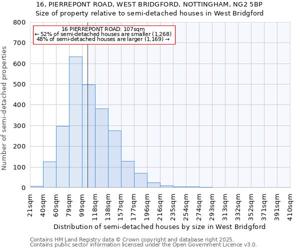 16, PIERREPONT ROAD, WEST BRIDGFORD, NOTTINGHAM, NG2 5BP: Size of property relative to detached houses in West Bridgford