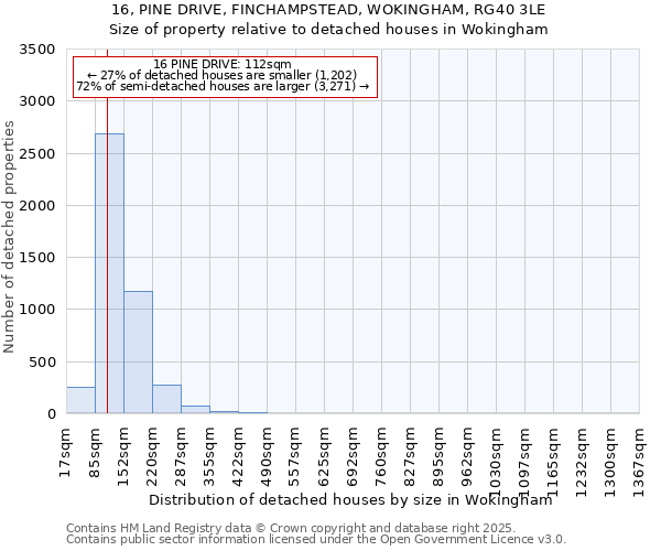 16, PINE DRIVE, FINCHAMPSTEAD, WOKINGHAM, RG40 3LE: Size of property relative to detached houses houses in Wokingham