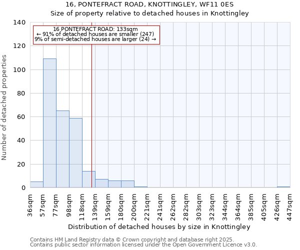 16, PONTEFRACT ROAD, KNOTTINGLEY, WF11 0ES: Size of property relative to detached houses in Knottingley