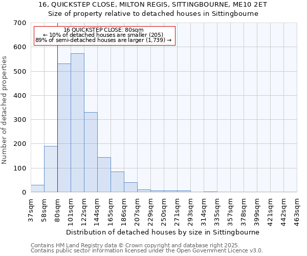 16, QUICKSTEP CLOSE, MILTON REGIS, SITTINGBOURNE, ME10 2ET: Size of property relative to detached houses houses in Sittingbourne