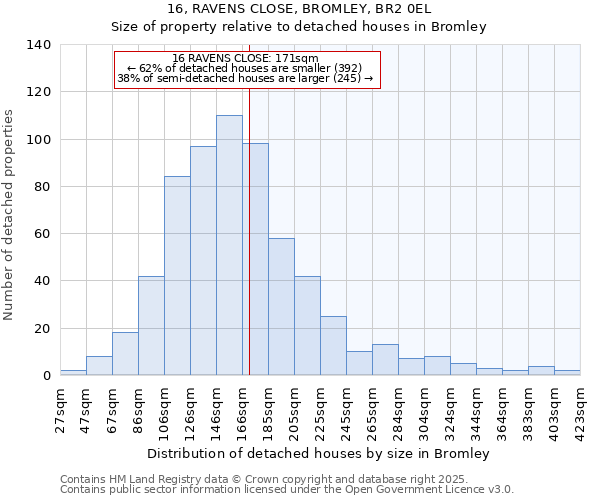 16, RAVENS CLOSE, BROMLEY, BR2 0EL: Size of property relative to detached houses houses in Bromley