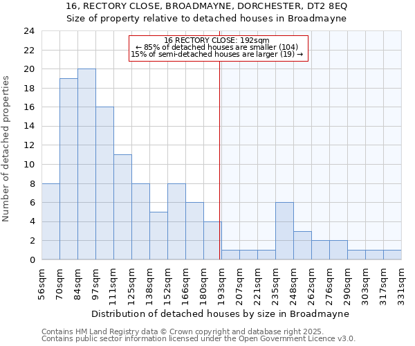 16, RECTORY CLOSE, BROADMAYNE, DORCHESTER, DT2 8EQ: Size of property relative to detached houses houses in Broadmayne