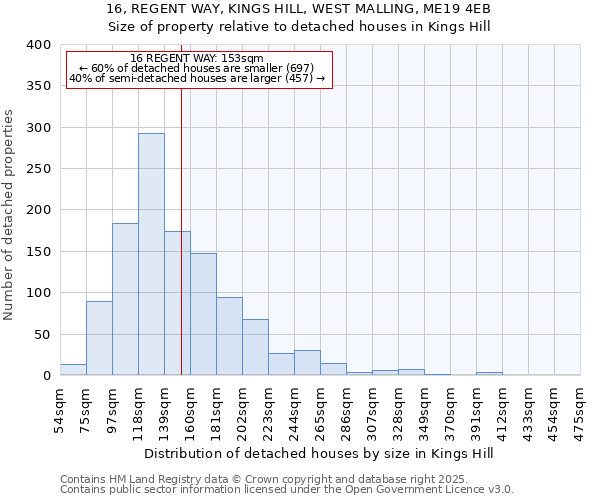 16, REGENT WAY, KINGS HILL, WEST MALLING, ME19 4EB: Size of property relative to detached houses houses in Kings Hill