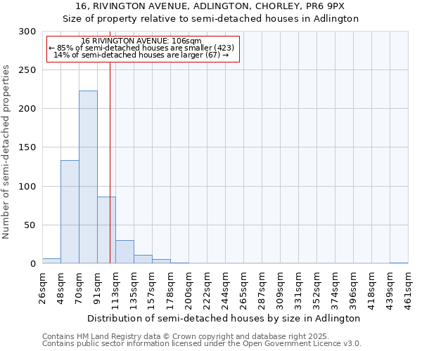 16, RIVINGTON AVENUE, ADLINGTON, CHORLEY, PR6 9PX: Size of property relative to semi-detached houses houses in Adlington