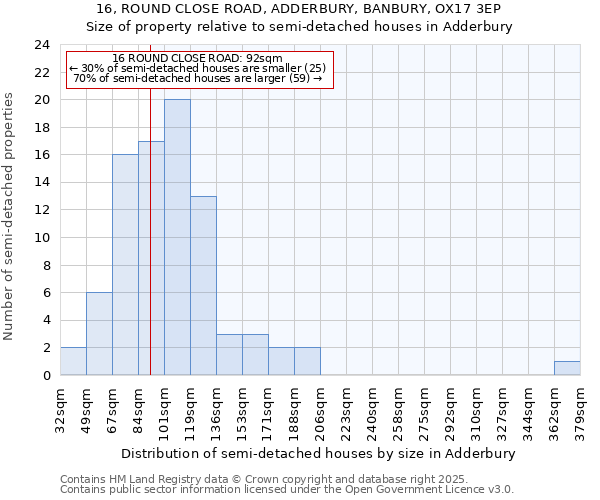 16, ROUND CLOSE ROAD, ADDERBURY, BANBURY, OX17 3EP: Size of property relative to detached houses in Adderbury