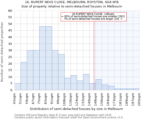 16, RUPERT NEVE CLOSE, MELBOURN, ROYSTON, SG8 6FB: Size of property relative to detached houses in Melbourn