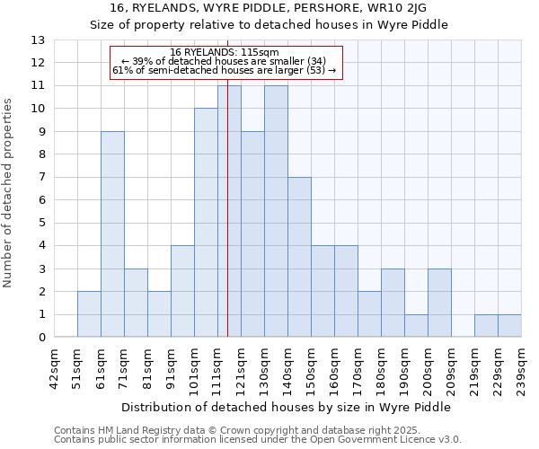 16, RYELANDS, WYRE PIDDLE, PERSHORE, WR10 2JG: Size of property relative to detached houses houses in Wyre Piddle