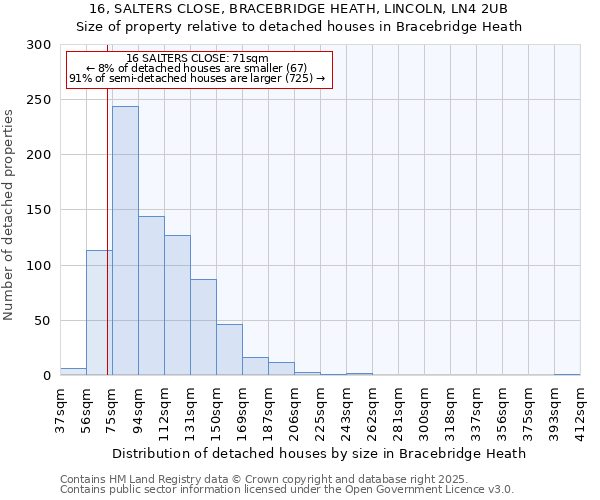 16, SALTERS CLOSE, BRACEBRIDGE HEATH, LINCOLN, LN4 2UB: Size of property relative to detached houses houses in Bracebridge Heath