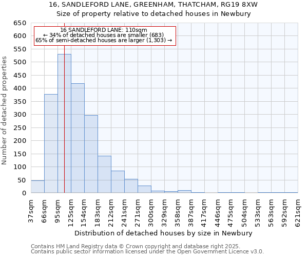 16, SANDLEFORD LANE, GREENHAM, THATCHAM, RG19 8XW: Size of property relative to detached houses houses in Newbury