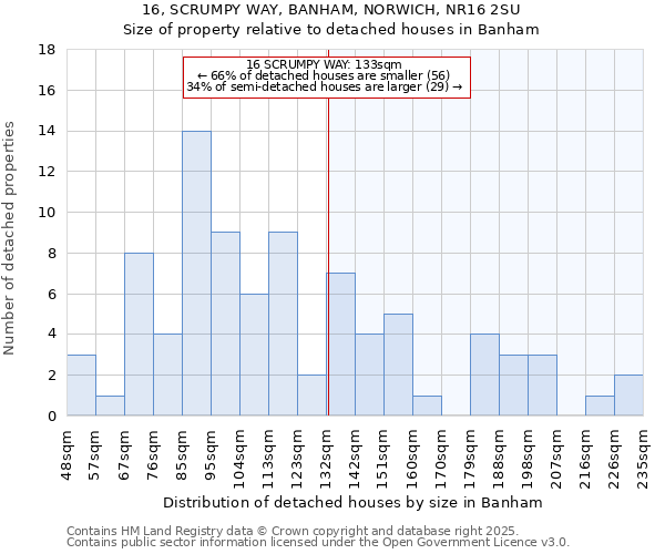 16, SCRUMPY WAY, BANHAM, NORWICH, NR16 2SU: Size of property relative to detached houses houses in Banham