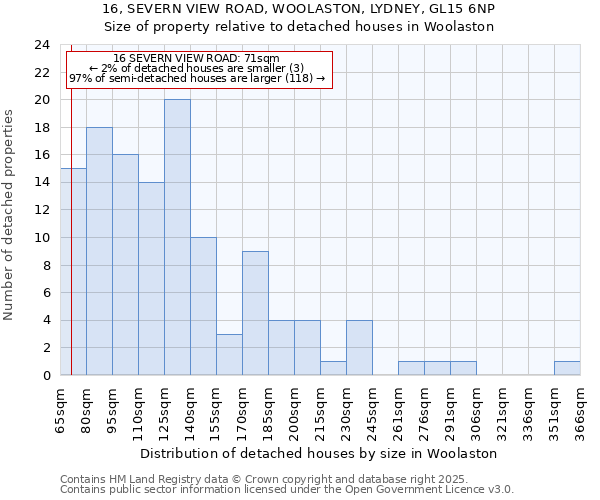 16, SEVERN VIEW ROAD, WOOLASTON, LYDNEY, GL15 6NP: Size of property relative to detached houses houses in Woolaston