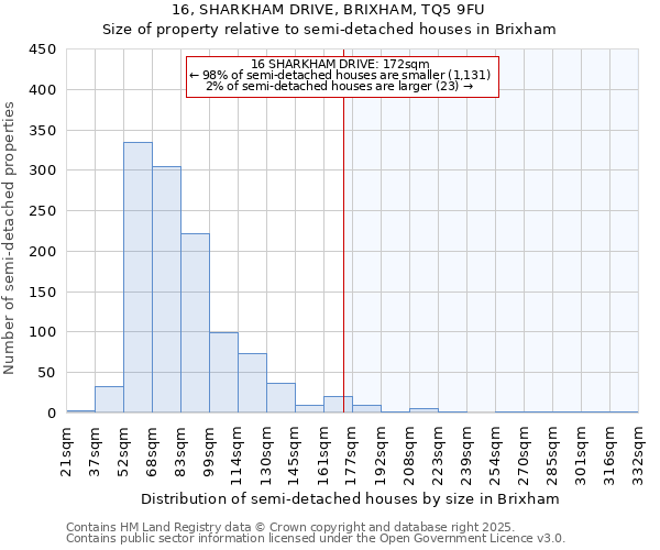 16, SHARKHAM DRIVE, BRIXHAM, TQ5 9FU: Size of property relative to semi-detached houses houses in Brixham