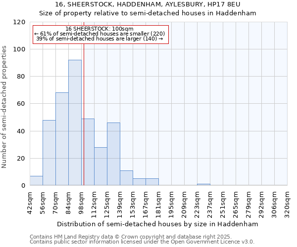 16, SHEERSTOCK, HADDENHAM, AYLESBURY, HP17 8EU: Size of property relative to semi-detached houses houses in Haddenham
