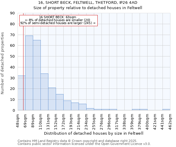 16, SHORT BECK, FELTWELL, THETFORD, IP26 4AD: Size of property relative to detached houses houses in Feltwell