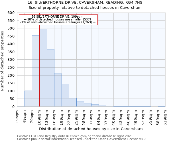 16, SILVERTHORNE DRIVE, CAVERSHAM, READING, RG4 7NS: Size of property relative to detached houses houses in Caversham