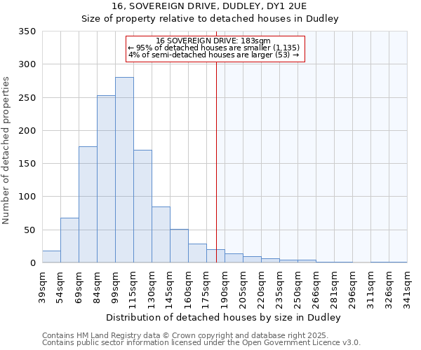 16, SOVEREIGN DRIVE, DUDLEY, DY1 2UE: Size of property relative to detached houses houses in Dudley