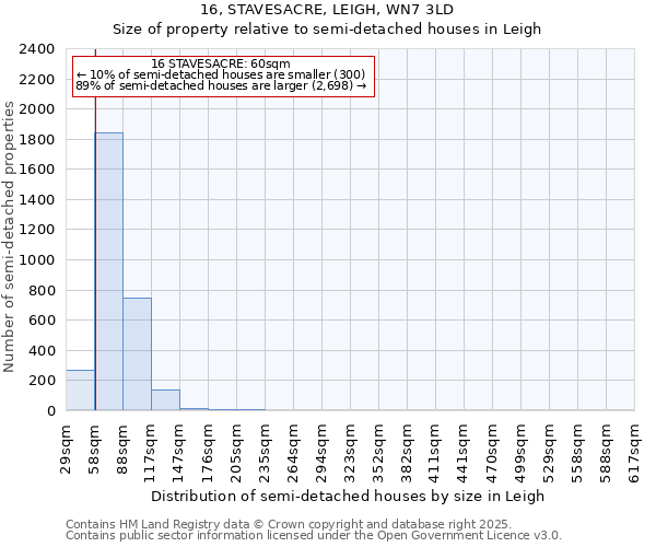 16, STAVESACRE, LEIGH, WN7 3LD: Size of property relative to semi-detached houses houses in Leigh