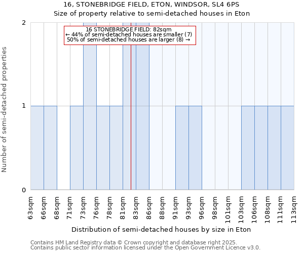 16, STONEBRIDGE FIELD, ETON, WINDSOR, SL4 6PS: Size of property relative to semi-detached houses houses in Eton