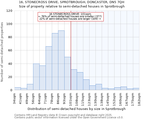 16, STONECROSS DRIVE, SPROTBROUGH, DONCASTER, DN5 7QH: Size of property relative to semi-detached houses houses in Sprotbrough