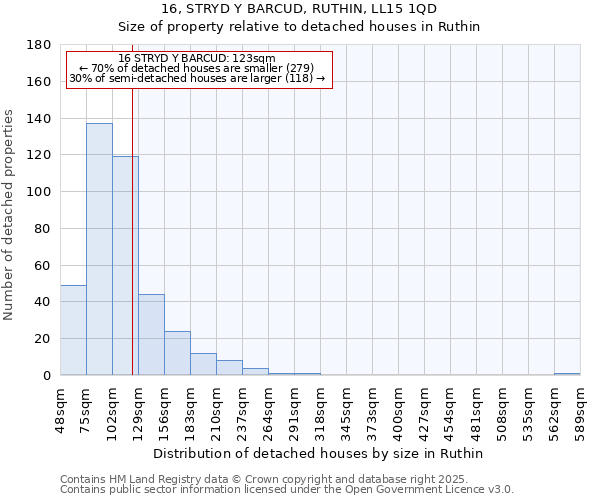 16, STRYD Y BARCUD, RUTHIN, LL15 1QD: Size of property relative to detached houses houses in Ruthin