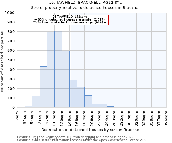 16, TAWFIELD, BRACKNELL, RG12 8YU: Size of property relative to detached houses houses in Bracknell