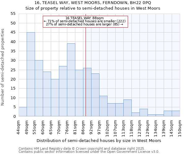 16, TEASEL WAY, WEST MOORS, FERNDOWN, BH22 0PQ: Size of property relative to semi-detached houses houses in West Moors