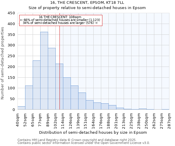 16, THE CRESCENT, EPSOM, KT18 7LL: Size of property relative to semi-detached houses houses in Epsom