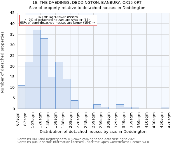 16, THE DAEDINGS, DEDDINGTON, BANBURY, OX15 0RT: Size of property relative to detached houses in Deddington
