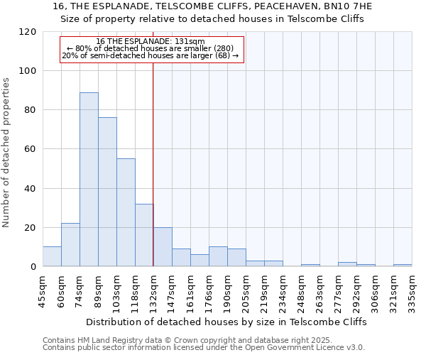 16, THE ESPLANADE, TELSCOMBE CLIFFS, PEACEHAVEN, BN10 7HE: Size of property relative to detached houses in Telscombe Cliffs