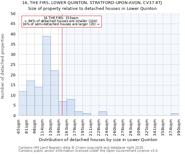 16, THE FIRS, LOWER QUINTON, STRATFORD-UPON-AVON, CV37 8TJ: Size of property relative to detached houses houses in Lower Quinton