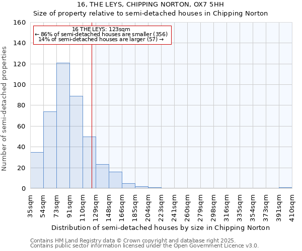 16, THE LEYS, CHIPPING NORTON, OX7 5HH: Size of property relative to semi-detached houses houses in Chipping Norton