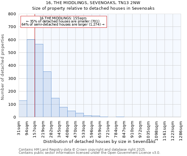 16, THE MIDDLINGS, SEVENOAKS, TN13 2NW: Size of property relative to detached houses houses in Sevenoaks