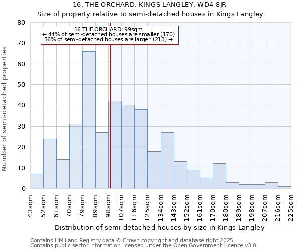 16, THE ORCHARD, KINGS LANGLEY, WD4 8JR: Size of property relative to detached houses in Kings Langley