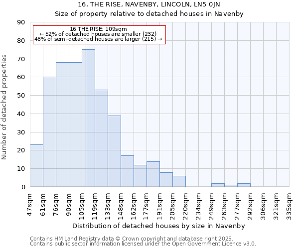 16, THE RISE, NAVENBY, LINCOLN, LN5 0JN: Size of property relative to detached houses in Navenby