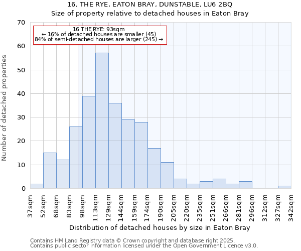 16, THE RYE, EATON BRAY, DUNSTABLE, LU6 2BQ: Size of property relative to detached houses houses in Eaton Bray