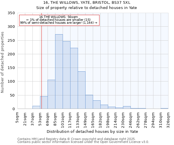 16, THE WILLOWS, YATE, BRISTOL, BS37 5XL: Size of property relative to detached houses houses in Yate