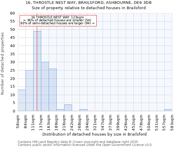 16, THROSTLE NEST WAY, BRAILSFORD, ASHBOURNE, DE6 3DB: Size of property relative to detached houses houses in Brailsford