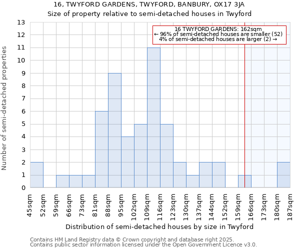 16, TWYFORD GARDENS, TWYFORD, BANBURY, OX17 3JA: Size of property relative to detached houses in Twyford