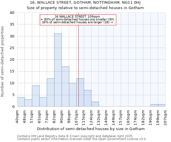 16, WALLACE STREET, GOTHAM, NOTTINGHAM, NG11 0HJ: Size of property relative to detached houses in Gotham