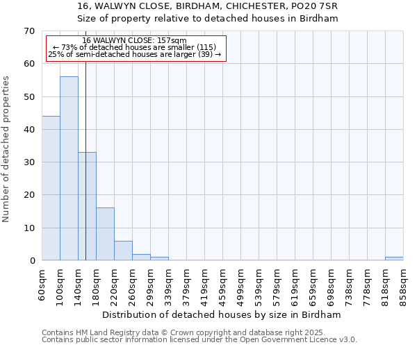 16, WALWYN CLOSE, BIRDHAM, CHICHESTER, PO20 7SR: Size of property relative to detached houses houses in Birdham