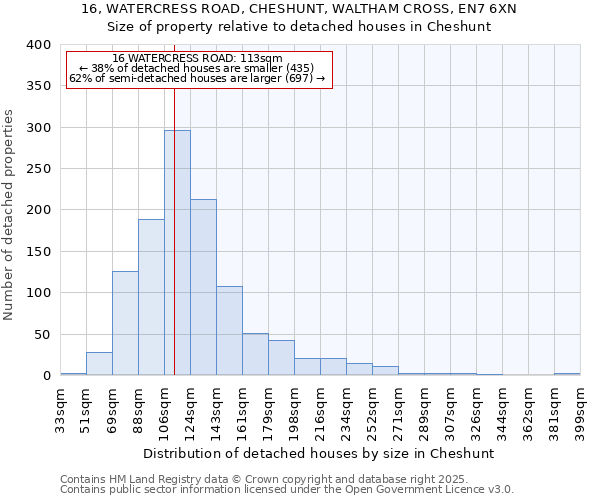 16, WATERCRESS ROAD, CHESHUNT, WALTHAM CROSS, EN7 6XN: Size of property relative to detached houses in Cheshunt