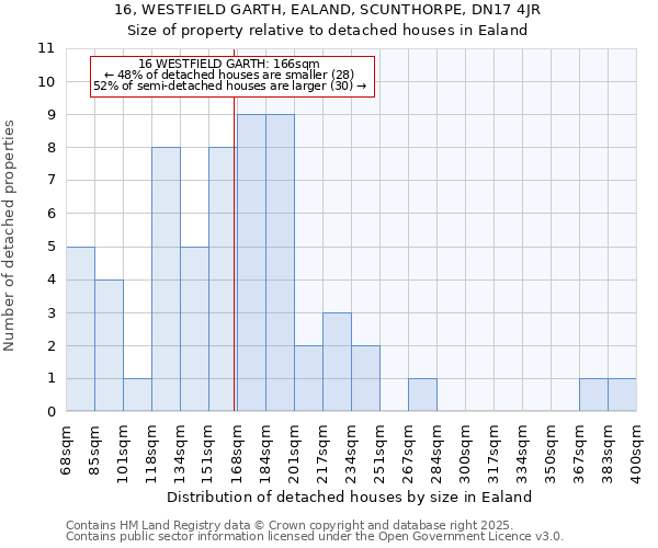 16, WESTFIELD GARTH, EALAND, SCUNTHORPE, DN17 4JR: Size of property relative to detached houses houses in Ealand