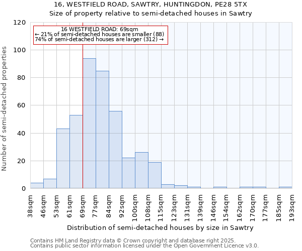 16, WESTFIELD ROAD, SAWTRY, HUNTINGDON, PE28 5TX: Size of property relative to detached houses in Sawtry