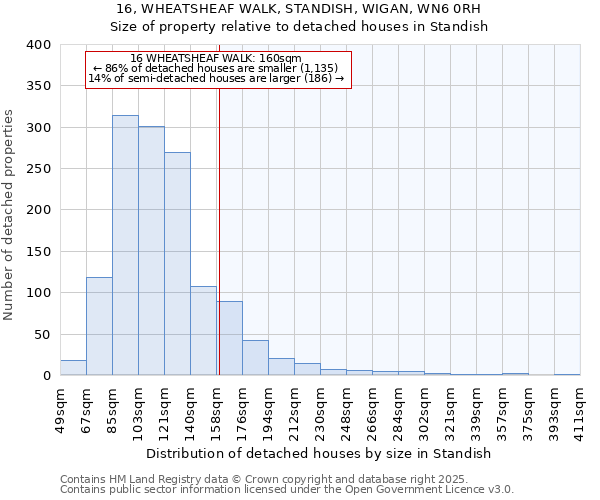 16, WHEATSHEAF WALK, STANDISH, WIGAN, WN6 0RH: Size of property relative to detached houses houses in Standish