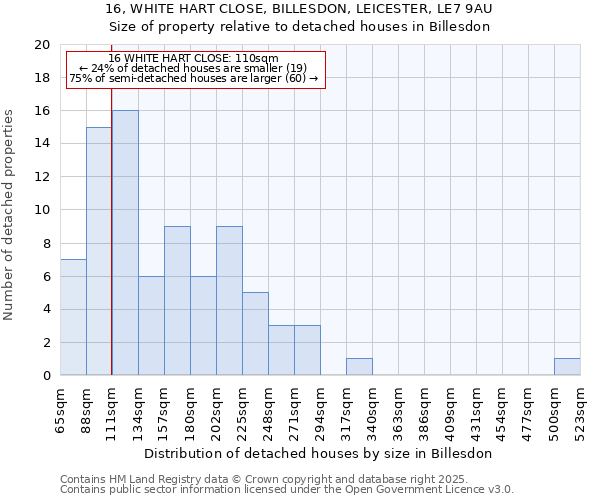 16, WHITE HART CLOSE, BILLESDON, LEICESTER, LE7 9AU: Size of property relative to detached houses houses in Billesdon