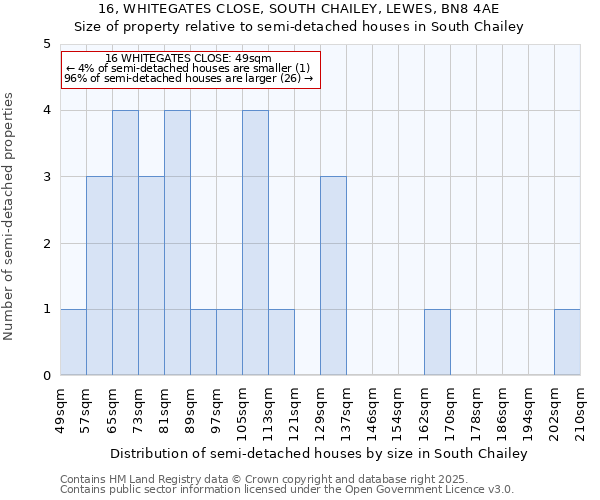 16, WHITEGATES CLOSE, SOUTH CHAILEY, LEWES, BN8 4AE: Size of property relative to detached houses in South Chailey