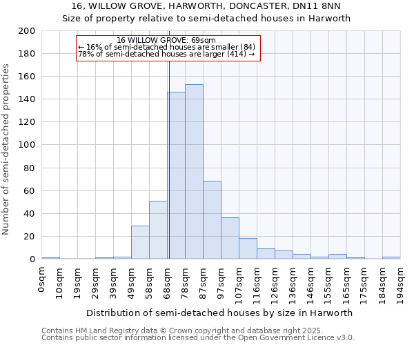 16, WILLOW GROVE, HARWORTH, DONCASTER, DN11 8NN: Size of property relative to semi-detached houses houses in Harworth