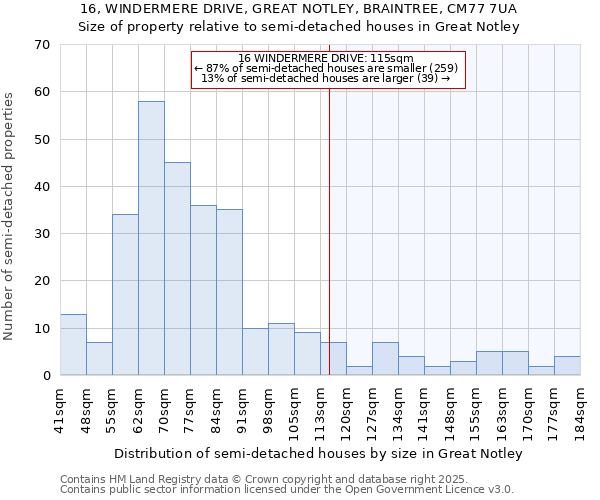 16, WINDERMERE DRIVE, GREAT NOTLEY, BRAINTREE, CM77 7UA: Size of property relative to semi-detached houses houses in Great Notley