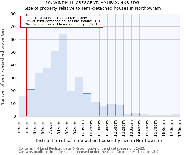 16, WINDMILL CRESCENT, HALIFAX, HX3 7DG: Size of property relative to semi-detached houses houses in Northowram