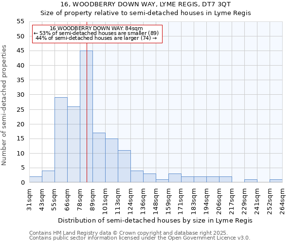 16, WOODBERRY DOWN WAY, LYME REGIS, DT7 3QT: Size of property relative to semi-detached houses houses in Lyme Regis